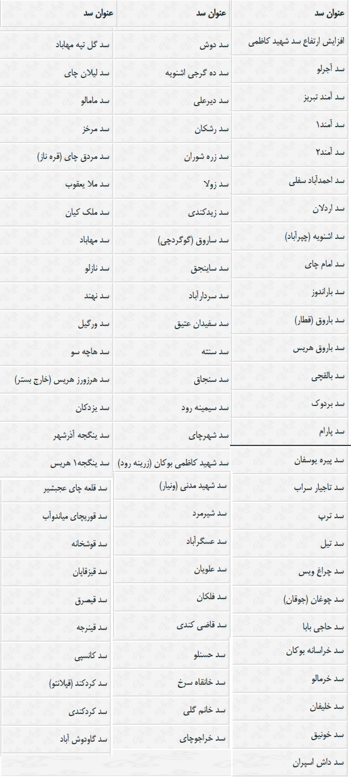 اورمیه گؤلونون اطرافیندا تیکیلن سدلرین بعضیلری‌نین آدی